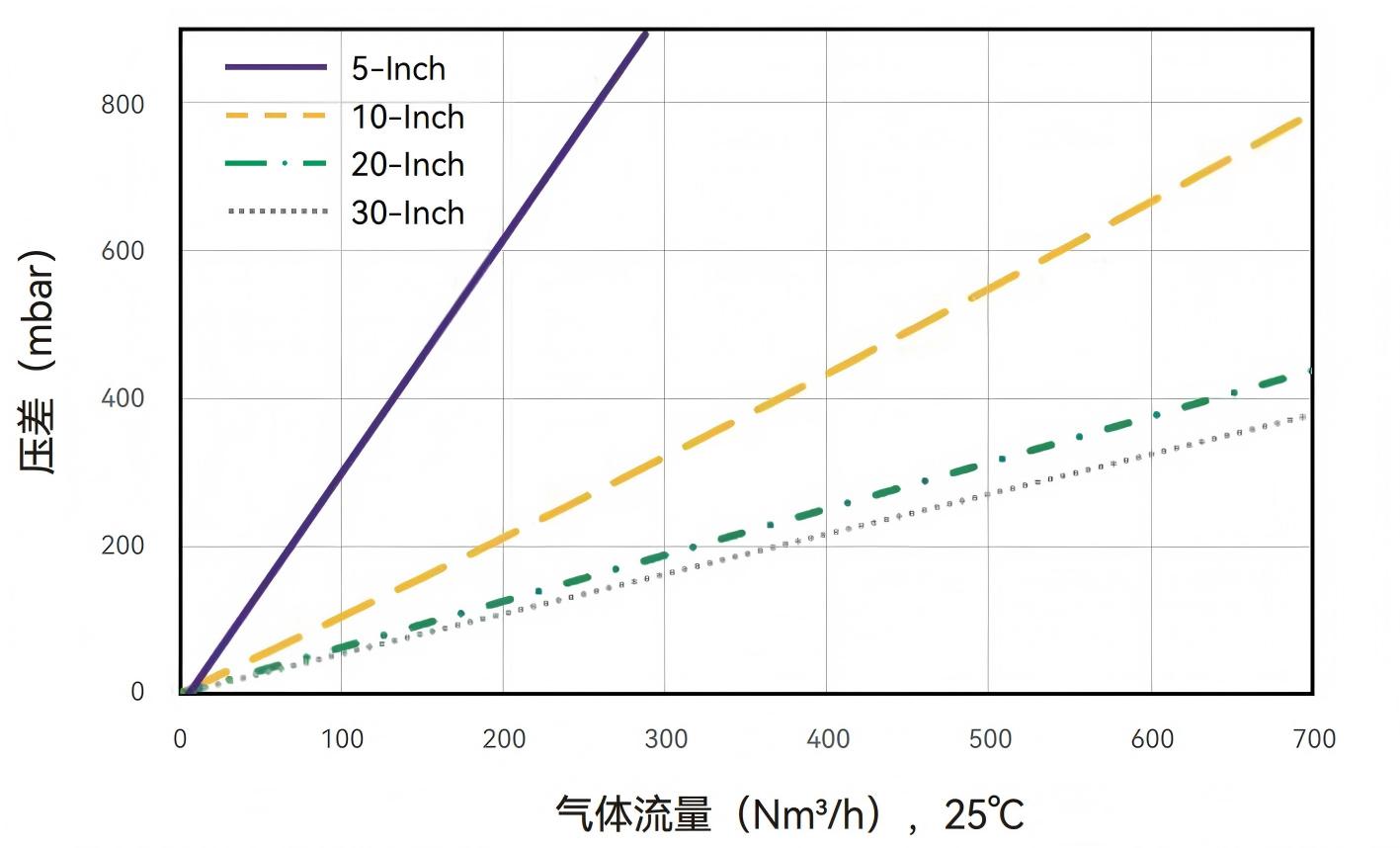 气体流量-Alisafe® TCHF 0.2 μm筒式滤芯
