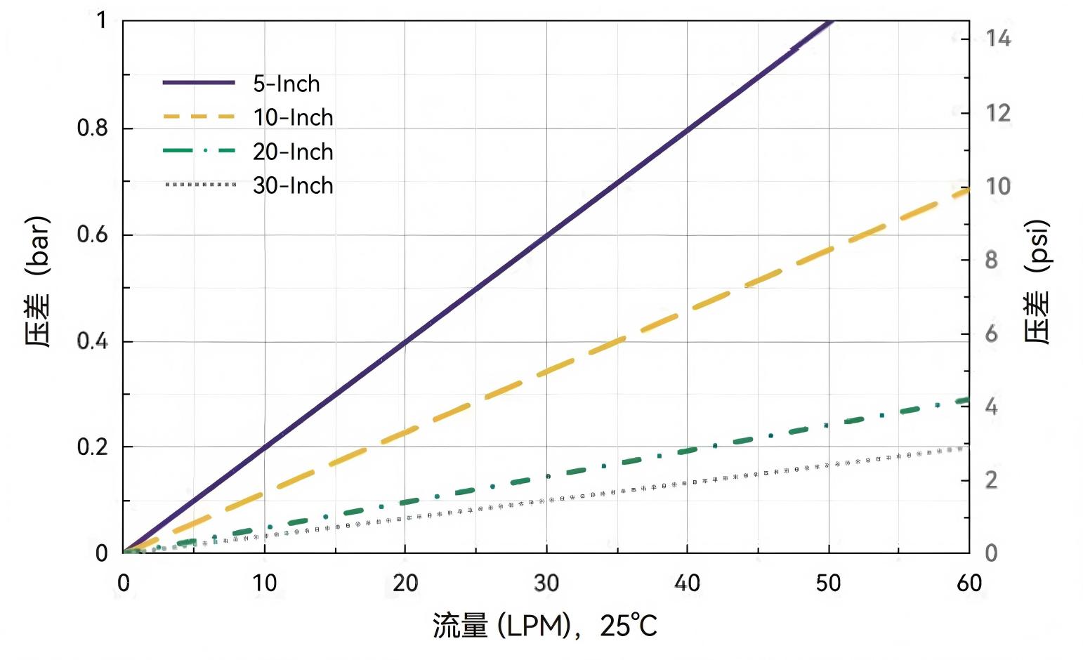 水流速-Alipore® DHC 0.2+0.2 μm筒式滤芯