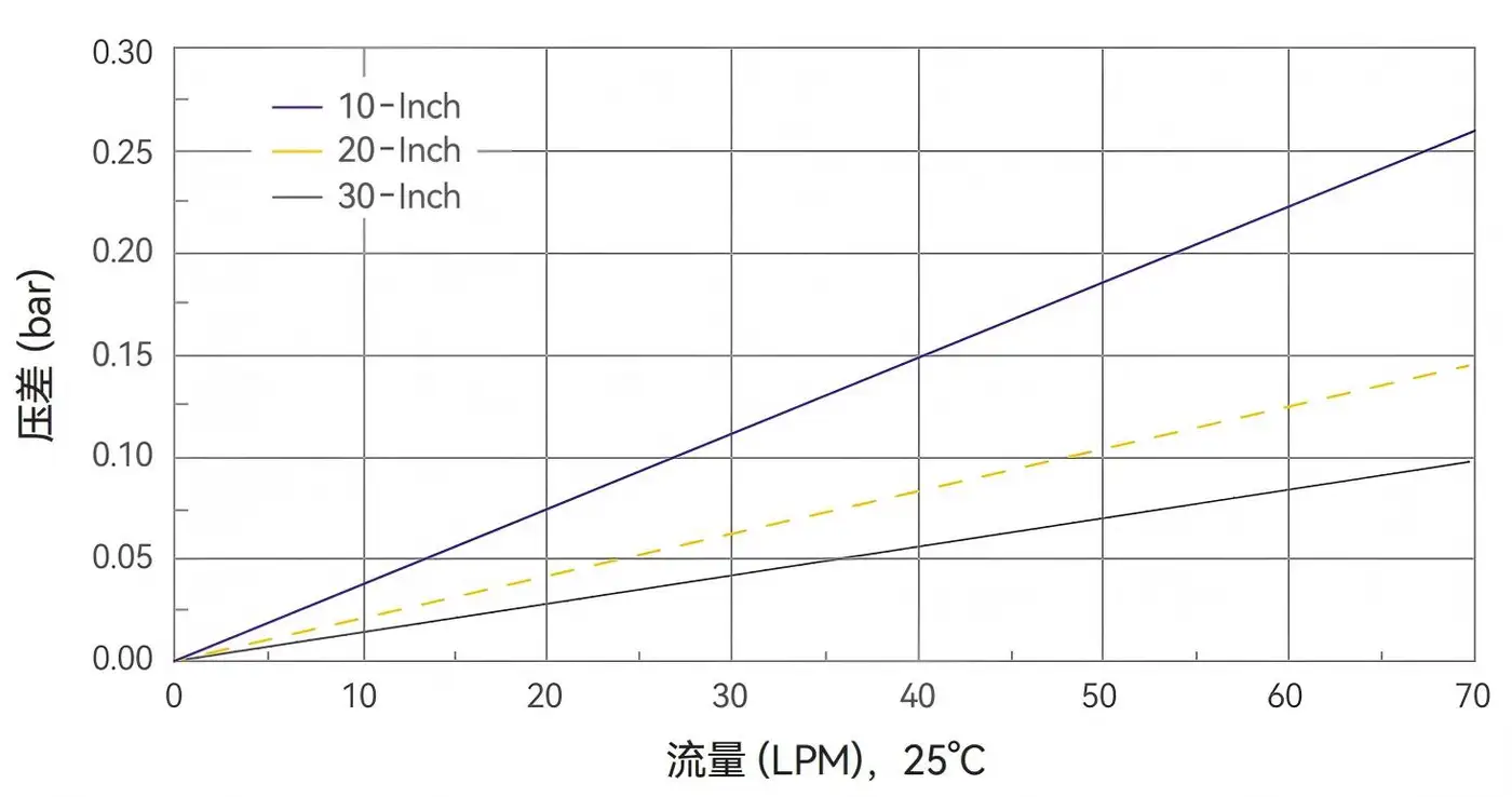 水流速-Aligard® MHF 0.45 μm筒式滤芯