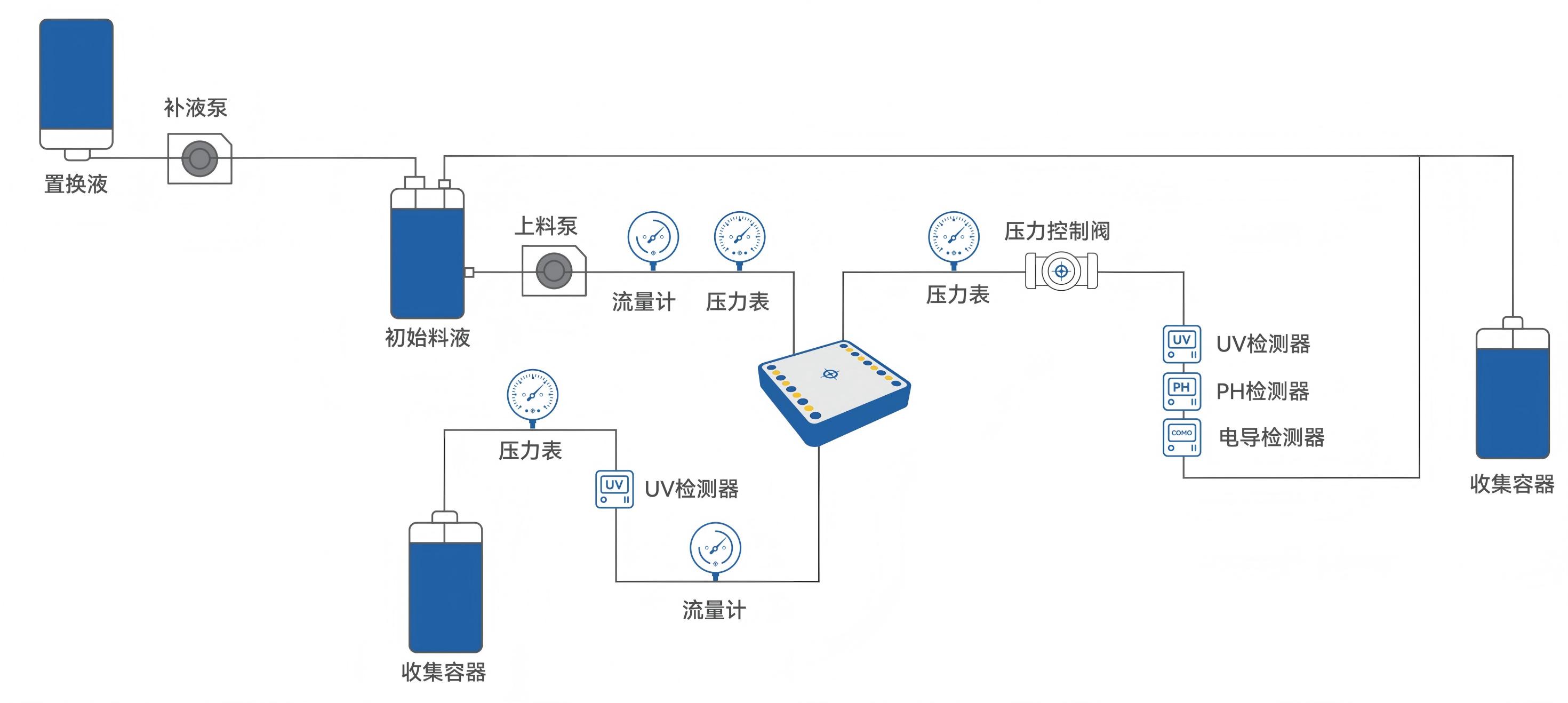 PID 流程图