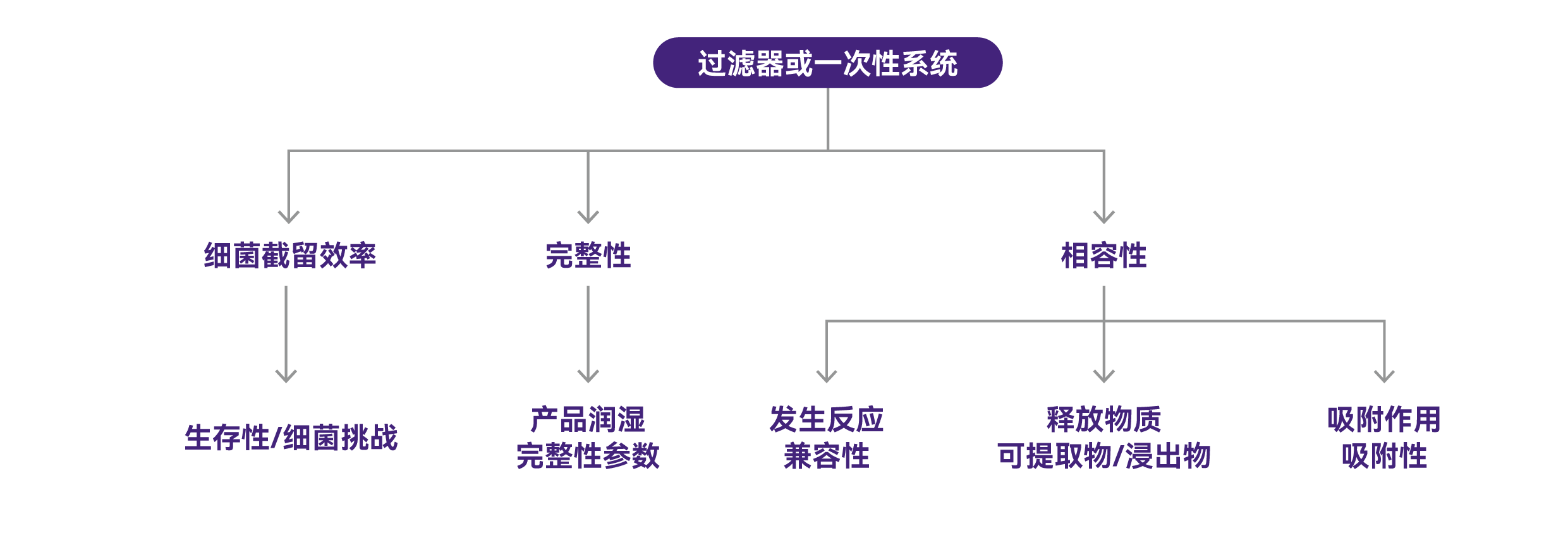 Alipharma® 验证服务